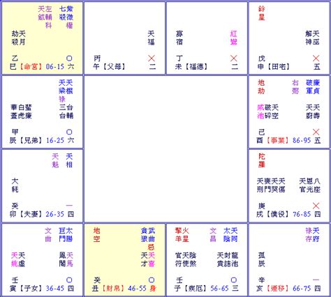 流年大運怎麼看|紫微斗数如何看大运及流年运势！